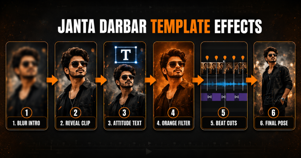 Effects used in the Janta Darbar CapCut Template