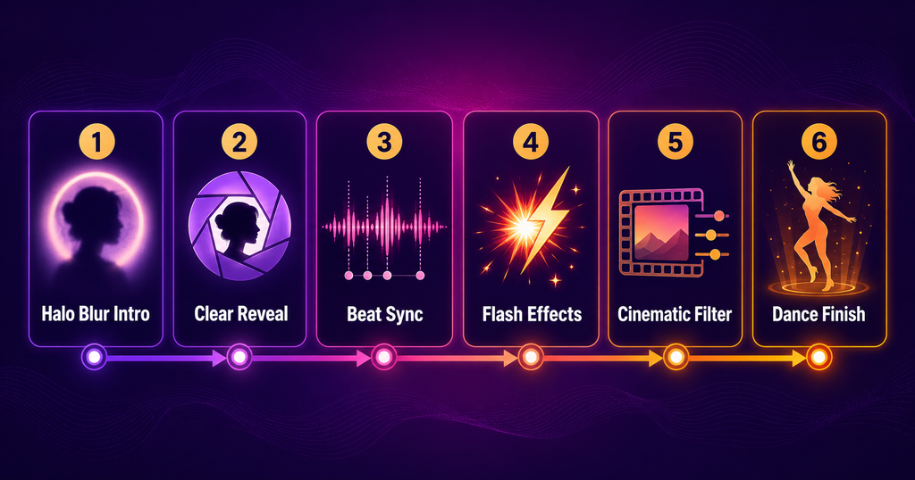 Effects used in the Nach Tu Nagin CapCut Template