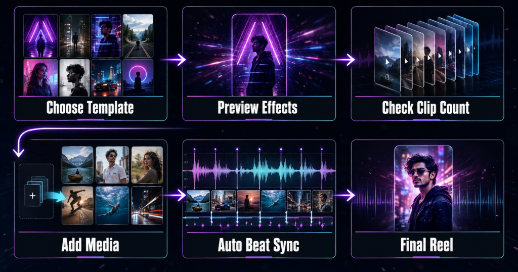 How the Trending Reels CapCut Template creates a viral-style edit