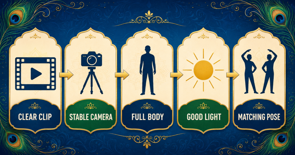 How to record a clip for the Lord Krishna CapCut Template