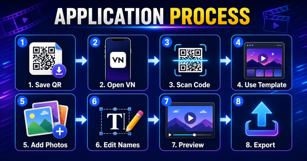 How to scan and use a VN QR code template step by step