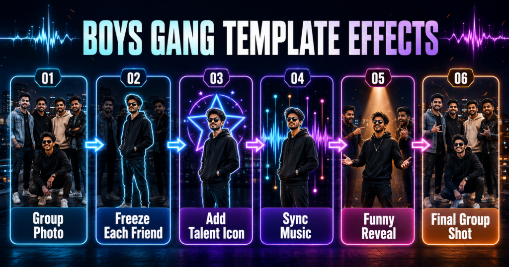 Story and effects used in the Boys Gang CapCut Template